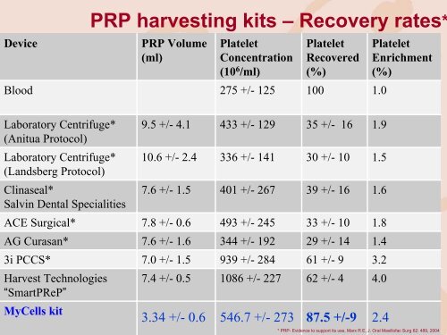 MyCells® - Platelet Rich Plasma harvesting kit : from ... - My-cells.net