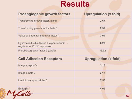 MyCells® - Platelet Rich Plasma harvesting kit : from ... - My-cells.net