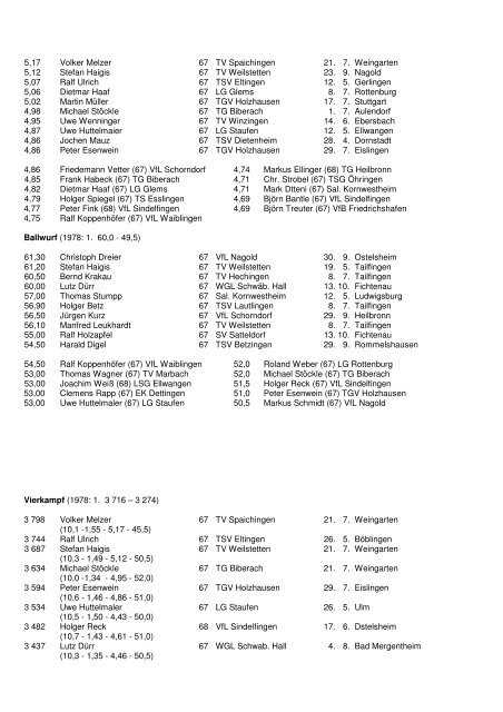 WLV 1979 SchüB - wlvbest.de