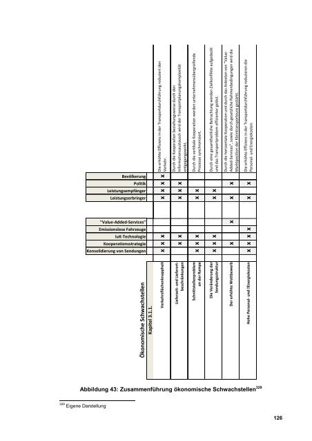 Schriftenreihe des Instituts für Transportwirtschaft und Logistik Nr. 7