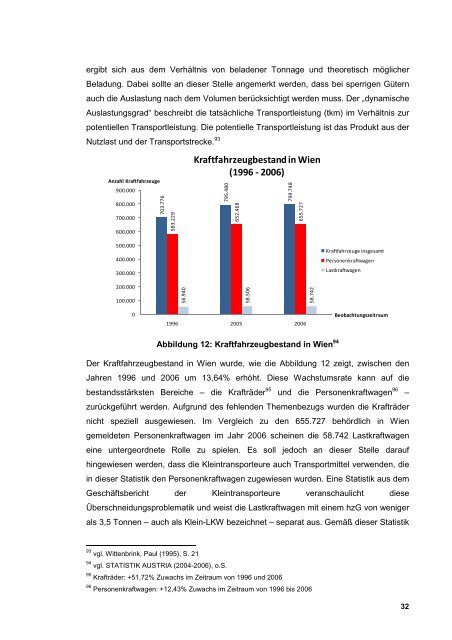 Schriftenreihe des Instituts für Transportwirtschaft und Logistik Nr. 7