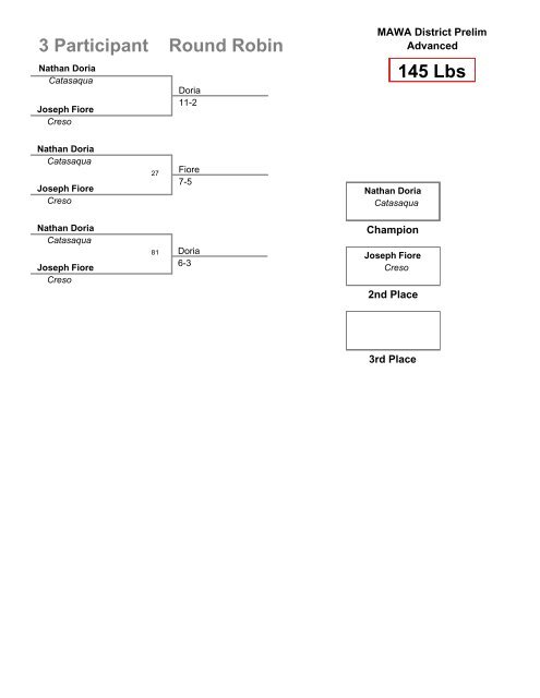 Advanced 100 Lbs - Bout Masters, LLC