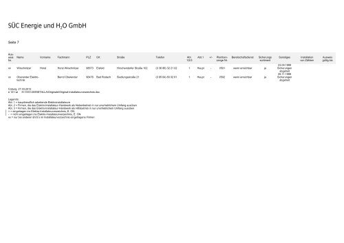 SÜC Energie und H2O GmbH