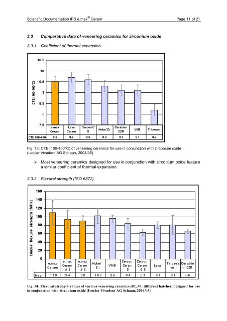 IPS e.max Ceram Scientific Documentation - ROE Dental Laboratory