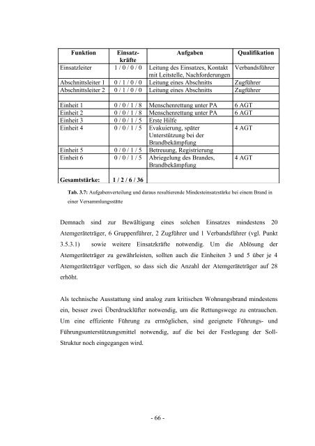 brandschutzkonzeption - Gemeinde Röderland