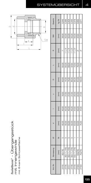 Montagehandbuch - aquatherm-pipesystems.com