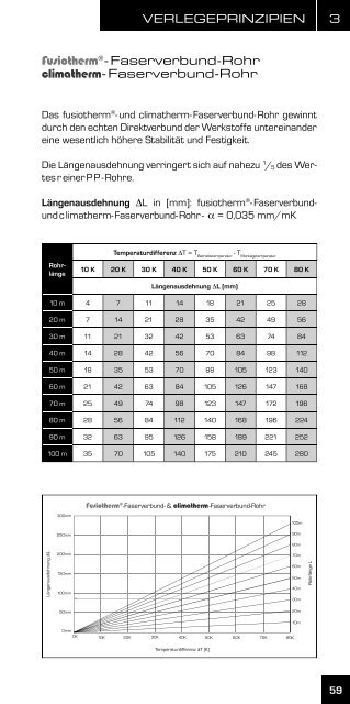 Montagehandbuch - aquatherm-pipesystems.com