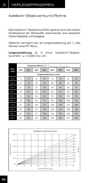 Montagehandbuch - aquatherm-pipesystems.com