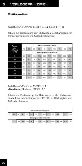 Montagehandbuch - aquatherm-pipesystems.com