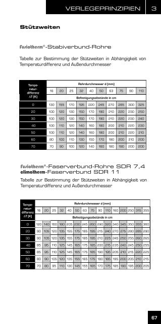 Montagehandbuch - aquatherm-pipesystems.com