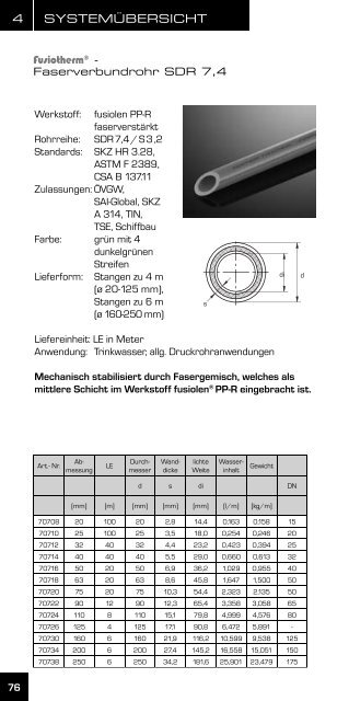 Montagehandbuch - aquatherm-pipesystems.com