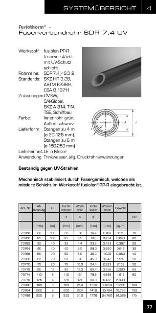 Montagehandbuch - aquatherm-pipesystems.com