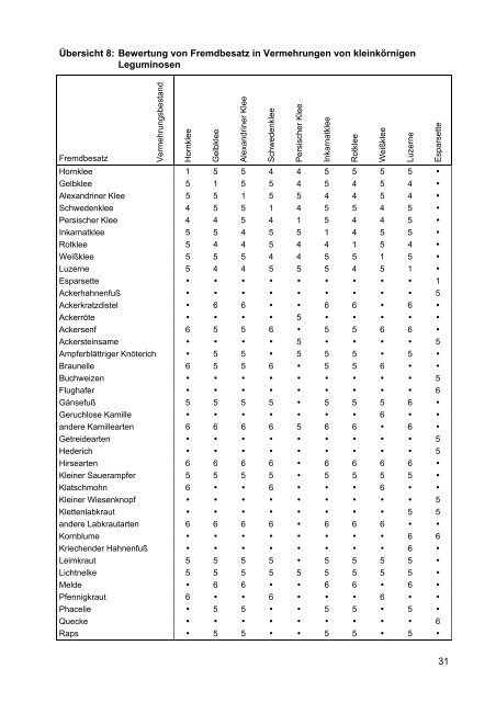 Richtlinien für die Feldbesichtigung - Arbeitsgemeinschaft der ...