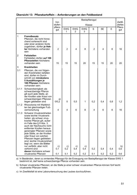 Richtlinien für die Feldbesichtigung - Arbeitsgemeinschaft der ...