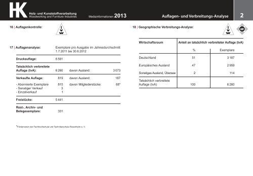 Media-Informationen - DRW-Verlag