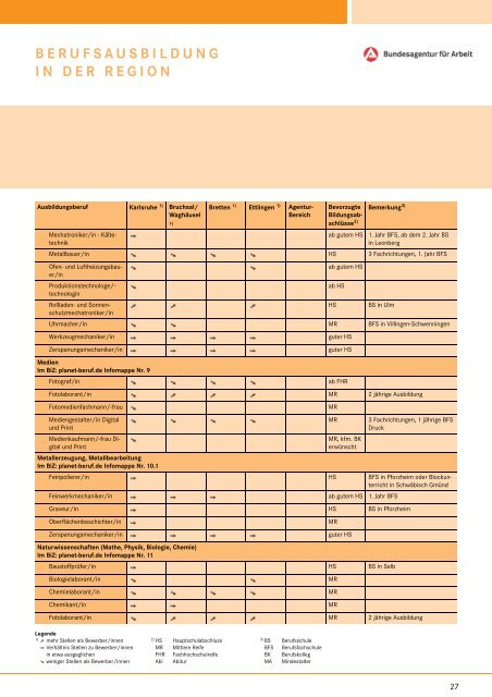 berufsausbildung in der region - Bundesagentur für Arbeit