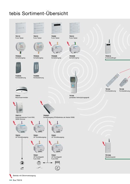 tebis Home Automation - Hager