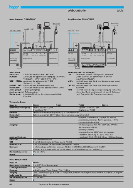 tebis Home Automation - Hager