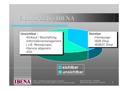 Informationsforum „E-Strategie in der Textilindustrie“ - ZiTex