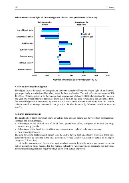 BIOENERGY FOR EUROPE: WHICH ONES FIT BEST?