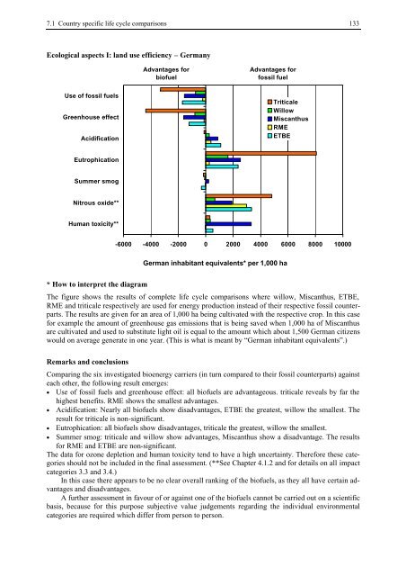 BIOENERGY FOR EUROPE: WHICH ONES FIT BEST?