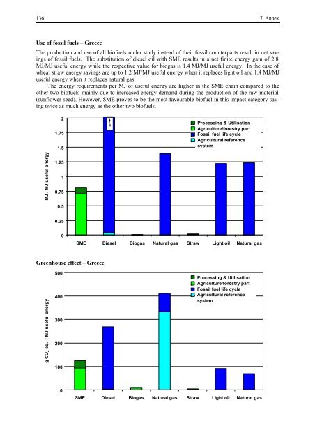 BIOENERGY FOR EUROPE: WHICH ONES FIT BEST?