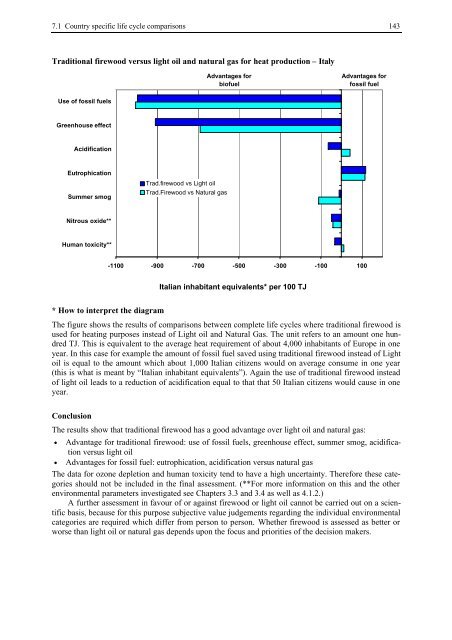 BIOENERGY FOR EUROPE: WHICH ONES FIT BEST?