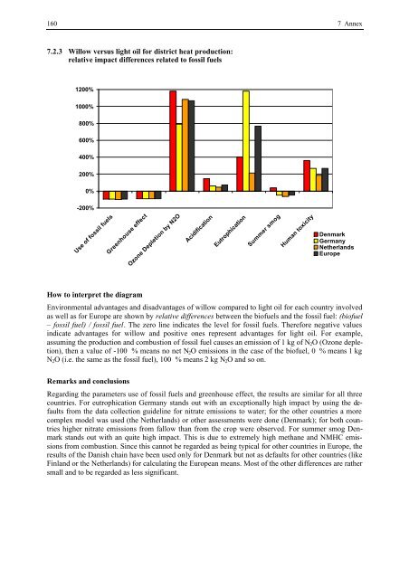 BIOENERGY FOR EUROPE: WHICH ONES FIT BEST?