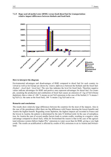 BIOENERGY FOR EUROPE: WHICH ONES FIT BEST?