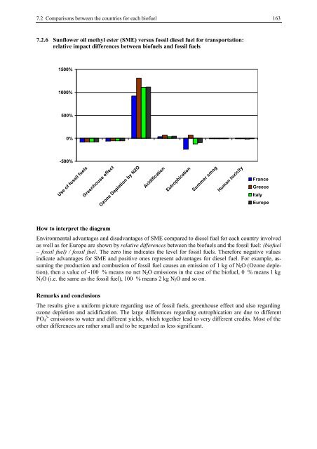 BIOENERGY FOR EUROPE: WHICH ONES FIT BEST?