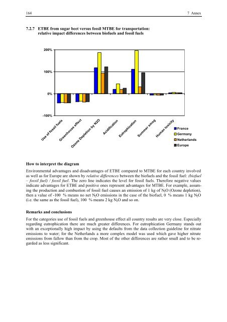 BIOENERGY FOR EUROPE: WHICH ONES FIT BEST?