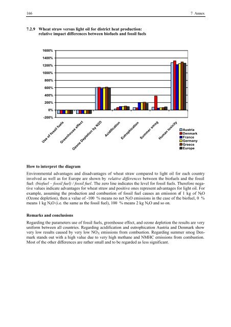 BIOENERGY FOR EUROPE: WHICH ONES FIT BEST?