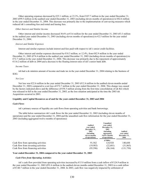 iesy Repository GmbH - Irish Stock Exchange