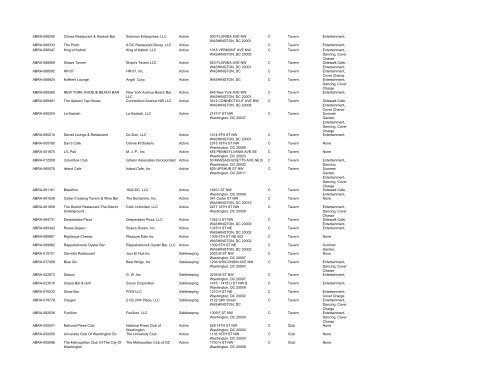 ABC Licensees - 9 17 2012 - ABRA