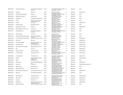 ABC Licensees - 9 17 2012 - ABRA