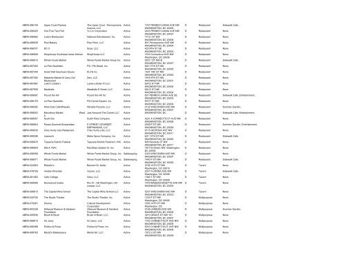 ABC Licensees - 9 17 2012 - ABRA