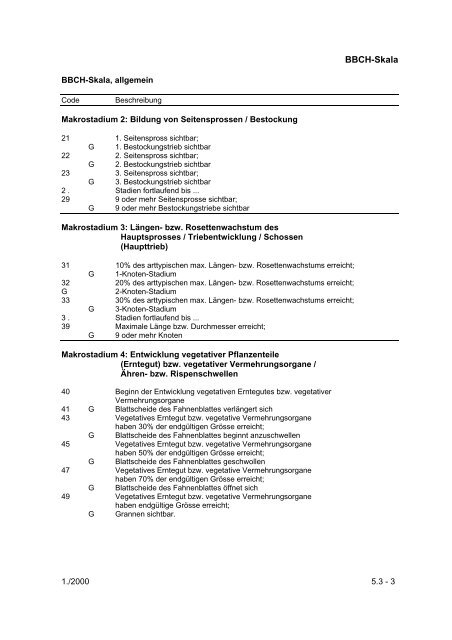 Richtlinien für die Durchführung von ... - Bundessortenamt