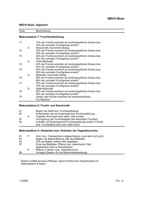 Richtlinien für die Durchführung von ... - Bundessortenamt