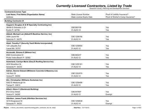 Currently Licensed Contractors Listed By Trade Sarasota County S