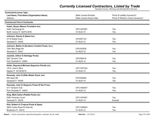 Currently Licensed Contractors, Listed by Trade - Sarasota County's ...