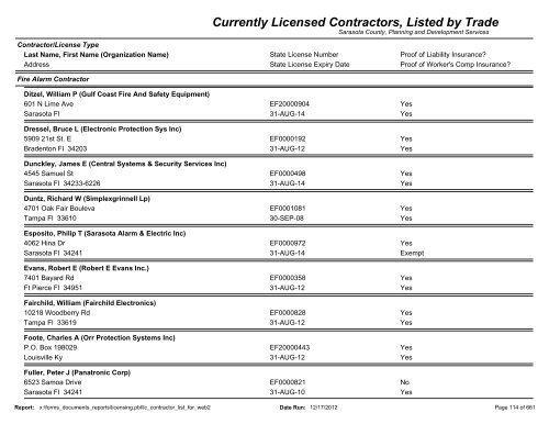 Currently Licensed Contractors, Listed by Trade - Sarasota County's ...