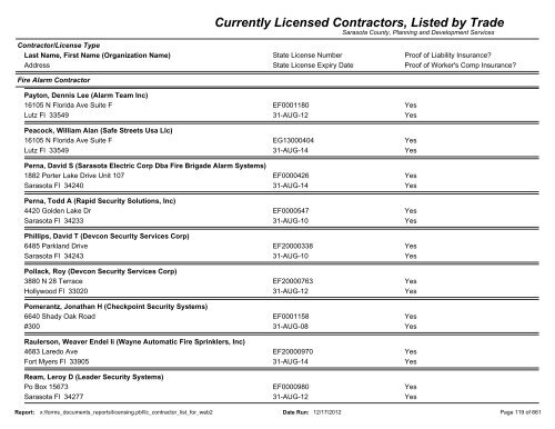 Currently Licensed Contractors, Listed by Trade - Sarasota County's ...