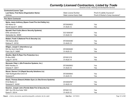 Currently Licensed Contractors, Listed by Trade - Sarasota County's ...