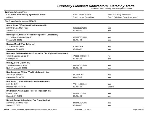 Currently Licensed Contractors, Listed by Trade - Sarasota County's ...