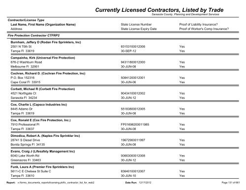 Currently Licensed Contractors, Listed by Trade - Sarasota County's ...