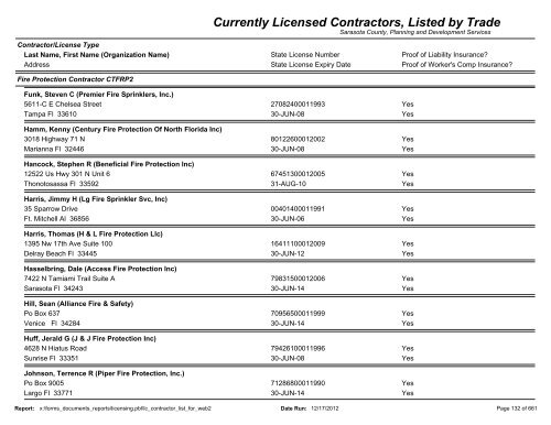 Currently Licensed Contractors, Listed by Trade - Sarasota County's ...