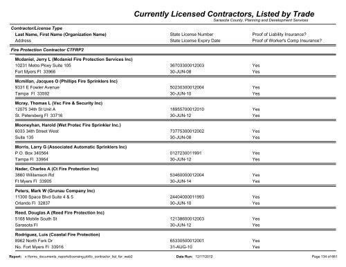 Currently Licensed Contractors, Listed by Trade - Sarasota County's ...