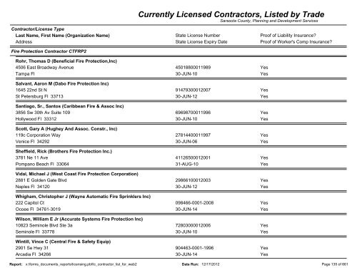 Currently Licensed Contractors, Listed by Trade - Sarasota County's ...