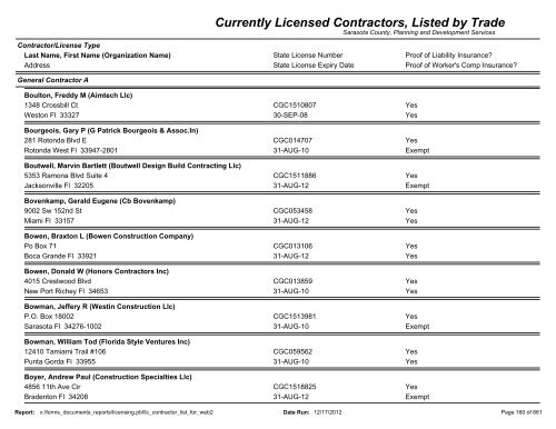 Currently Licensed Contractors, Listed by Trade - Sarasota County's ...