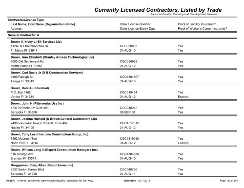 Currently Licensed Contractors, Listed by Trade - Sarasota County's ...